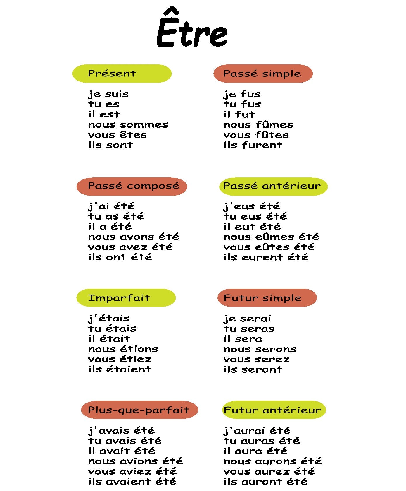 Tee-shirt Conjugaison - VM Stores